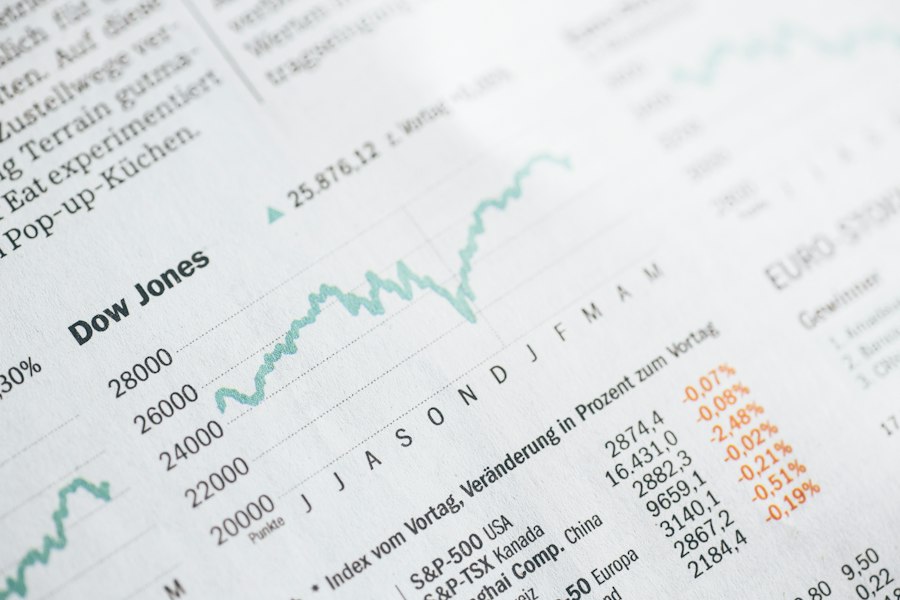 Stock market — Dow Jones and equity indices